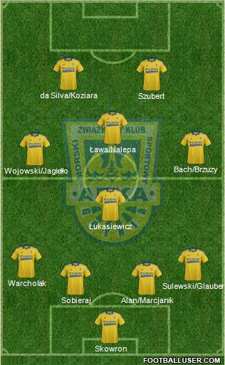 Arka Gdynia Formation 2014