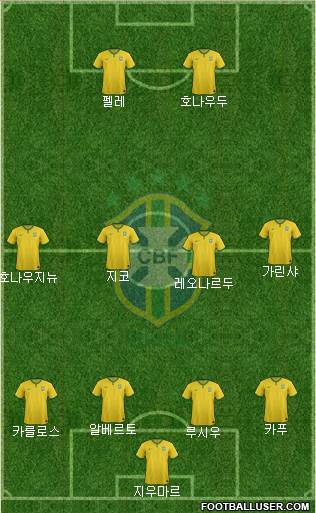 Brazil Formation 2014
