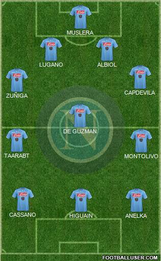 Napoli Formation 2014