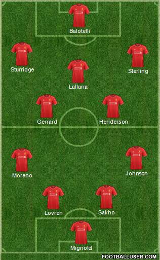 Liverpool Formation 2014