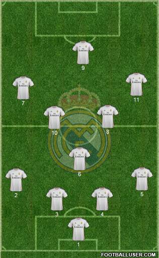 Real Madrid C.F. Formation 2014