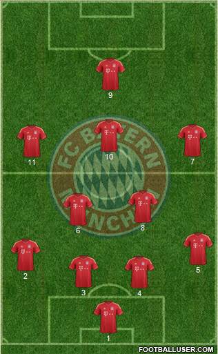 FC Bayern München Formation 2014