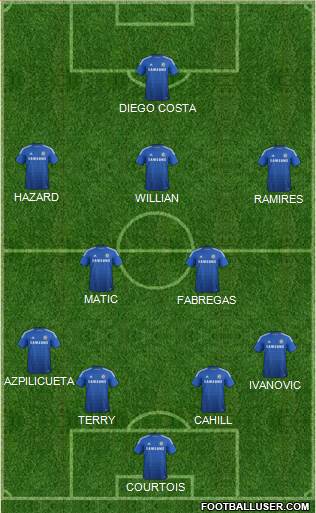 Chelsea Formation 2014