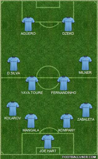 Manchester City Formation 2014