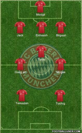FC Bayern München Formation 2014