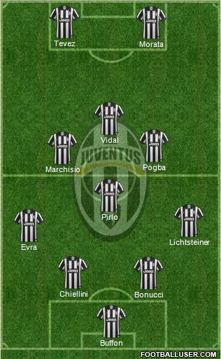 Juventus Formation 2014