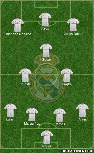 Real Madrid C.F. Formation 2014