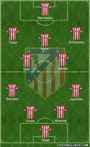 Atlético Madrid B Formation 2014
