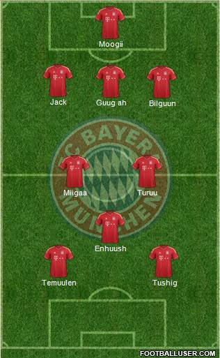 FC Bayern München Formation 2014