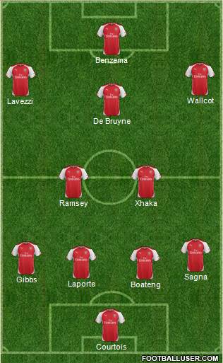 Arsenal Formation 2014