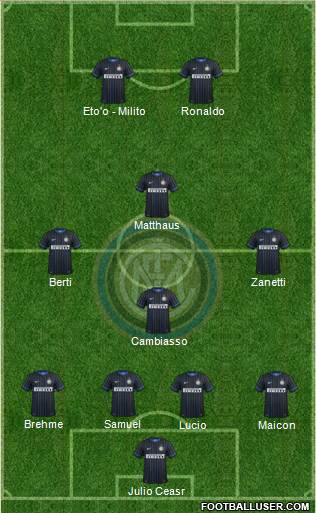 F.C. Internazionale Formation 2014