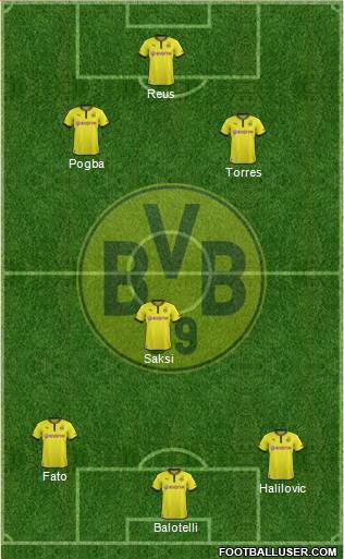 Borussia Dortmund Formation 2014