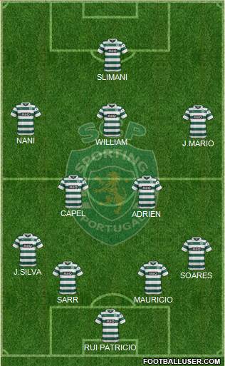 Sporting Clube de Portugal - SAD Formation 2014
