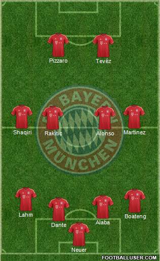 FC Bayern München Formation 2014