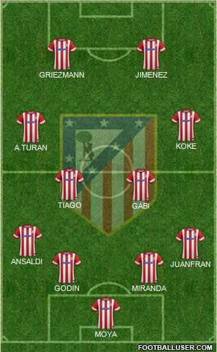 C. Atlético Madrid S.A.D. Formation 2014