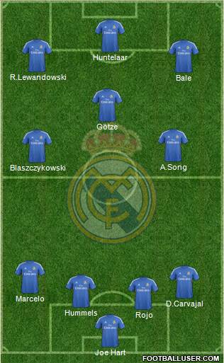 Real Madrid C.F. Formation 2014