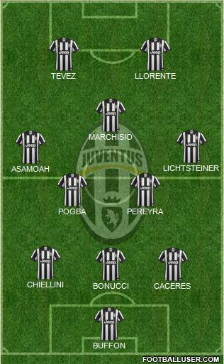 Juventus Formation 2014