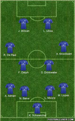 Leicester City Formation 2014
