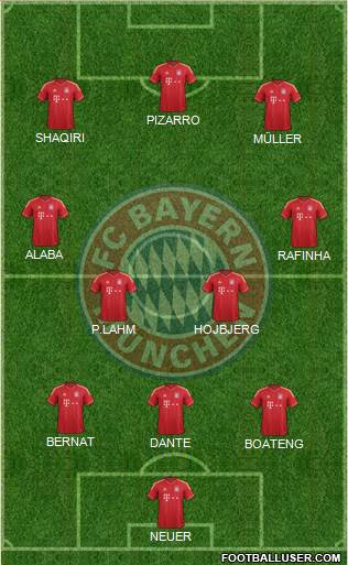FC Bayern München Formation 2014