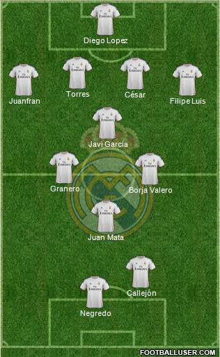 Real Madrid C.F. Formation 2014