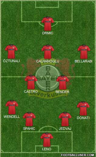 Bayer 04 Leverkusen Formation 2014