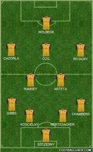Arsenal Formation 2014