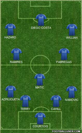 Chelsea Formation 2014