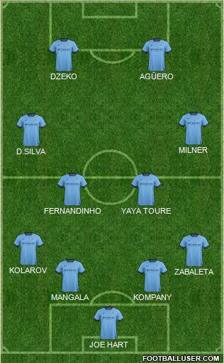 Manchester City Formation 2014