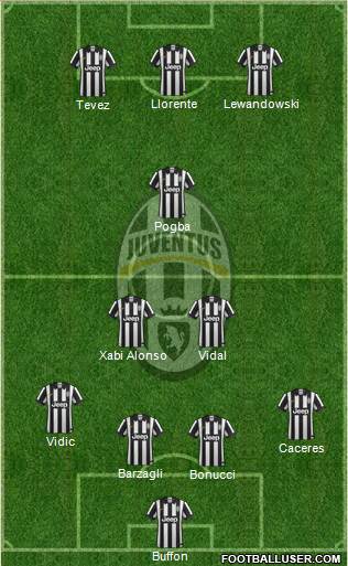 Juventus Formation 2014