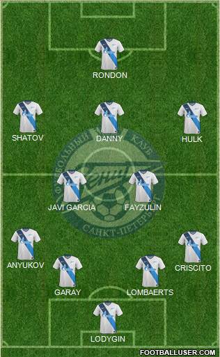Zenit St. Petersburg Formation 2014