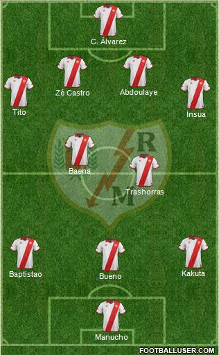 Rayo Vallecano de Madrid S.A.D. Formation 2014