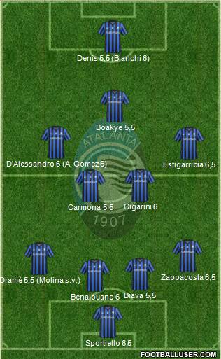 Atalanta Formation 2014