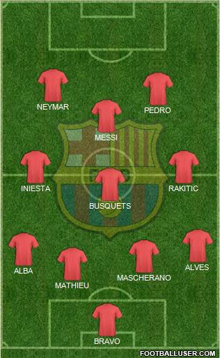 F.C. Barcelona Formation 2014