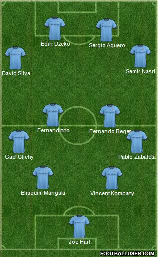 Manchester City Formation 2014