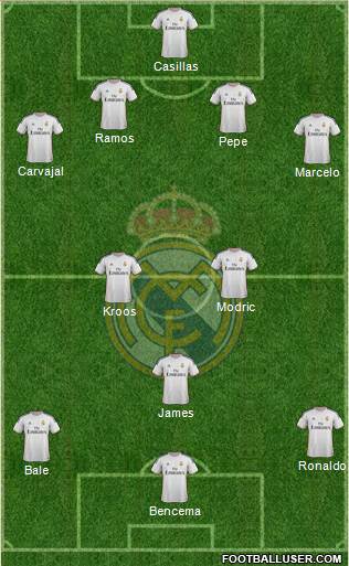 Real Madrid C.F. Formation 2014