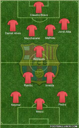 F.C. Barcelona Formation 2014