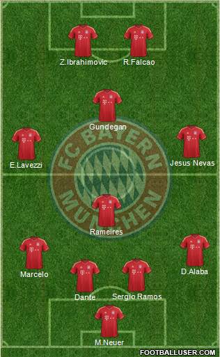 FC Bayern München Formation 2014