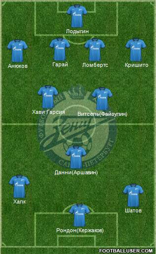 Zenit St. Petersburg Formation 2014