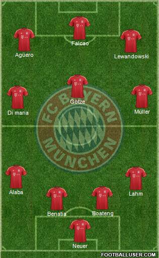 FC Bayern München Formation 2014