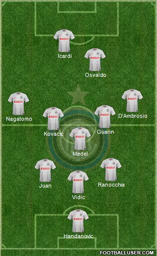 F.C. Internazionale Formation 2014