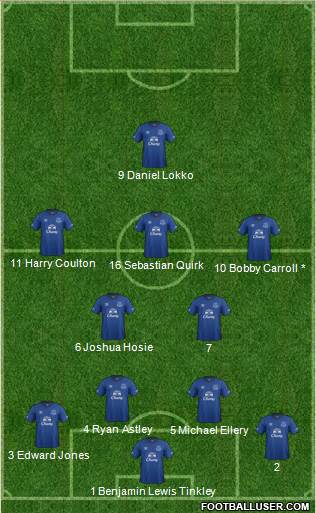 Everton Formation 2014
