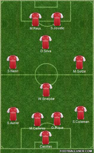 Arsenal Formation 2014