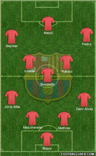F.C. Barcelona Formation 2014