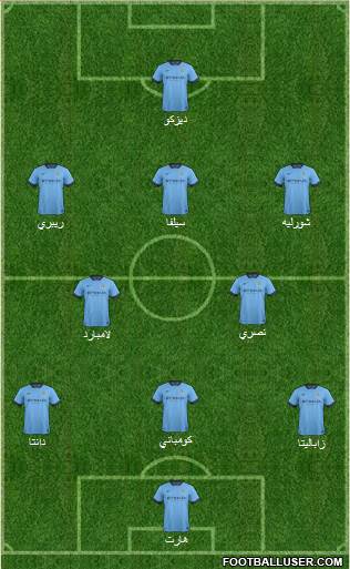 Manchester City Formation 2014