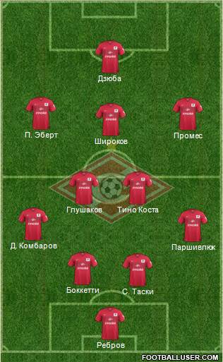 Spartak Moscow Formation 2014
