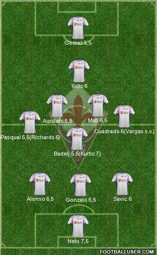 Fiorentina Formation 2014