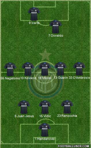 F.C. Internazionale Formation 2014