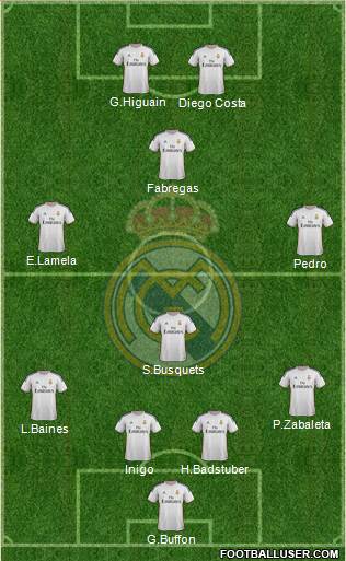 Real Madrid C.F. Formation 2014