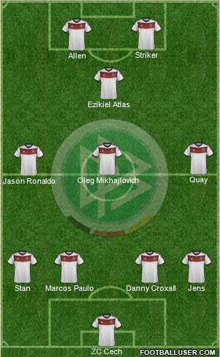 Germany Formation 2014