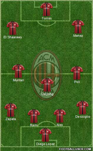 A.C. Milan Formation 2014
